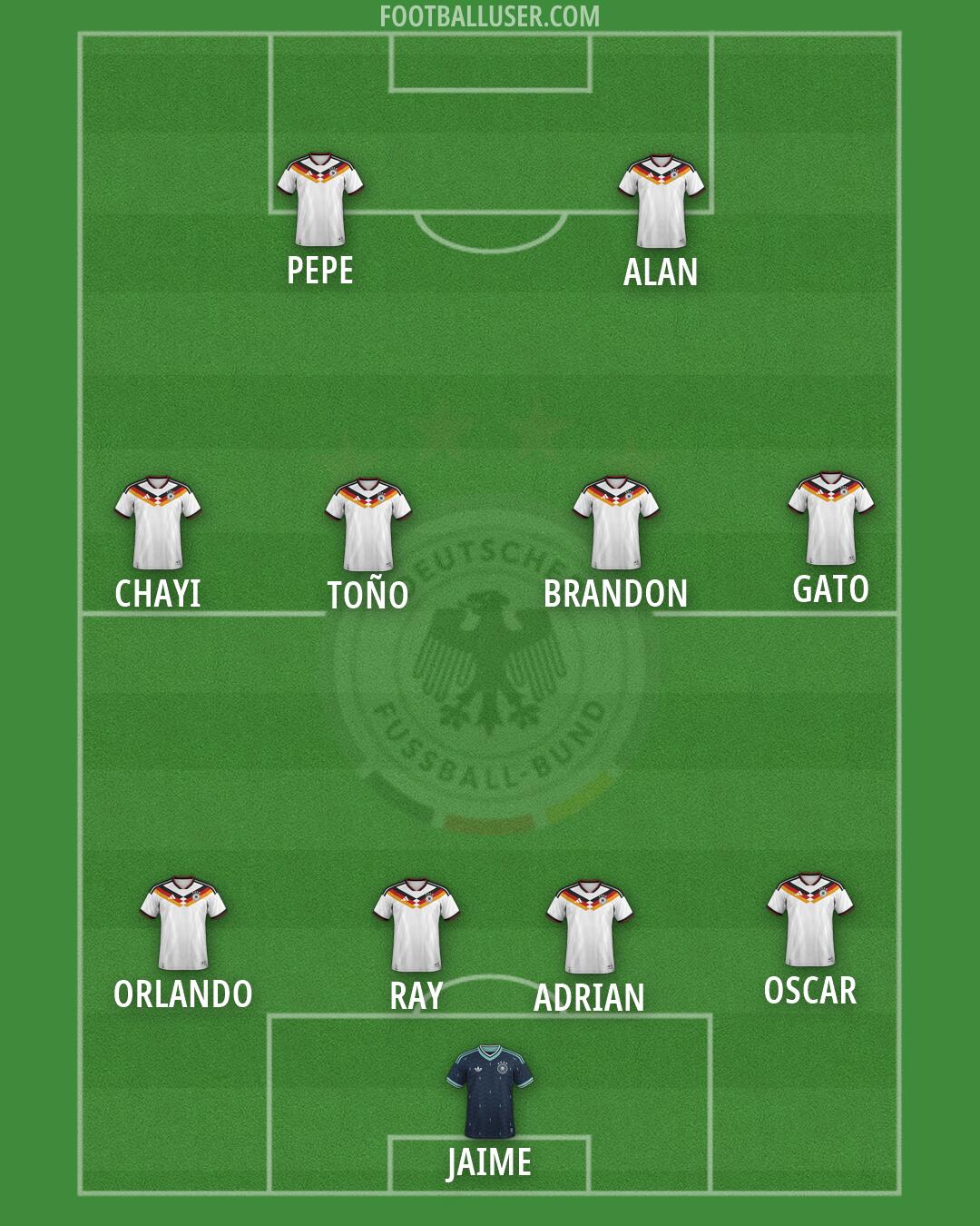 Germany Formation 2026