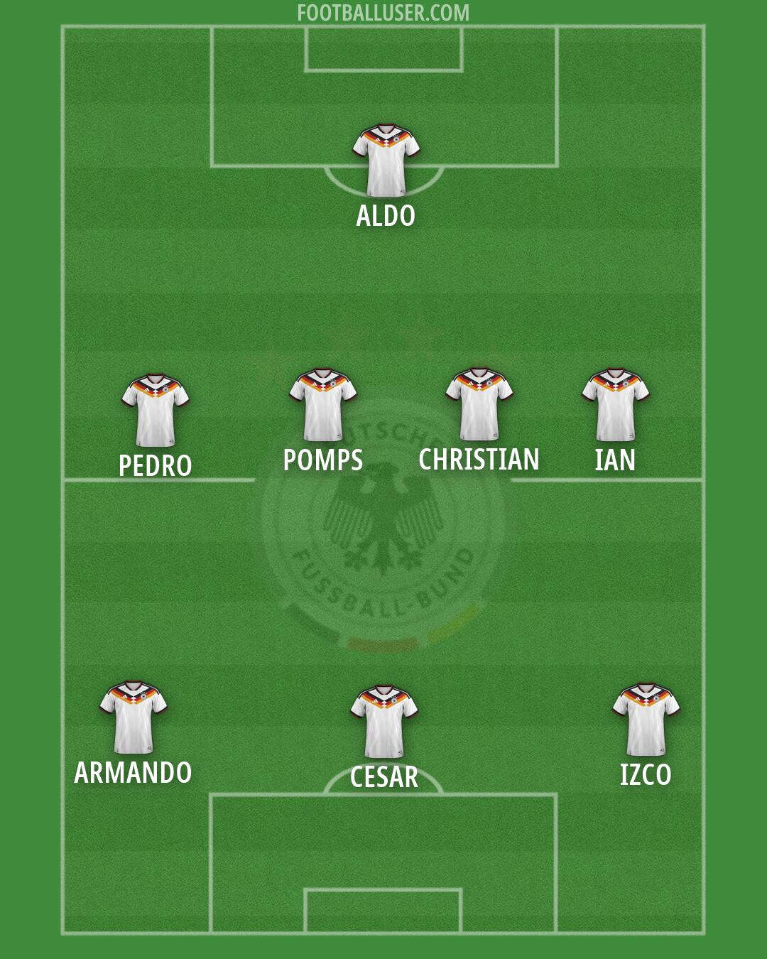 Germany Formation 2026