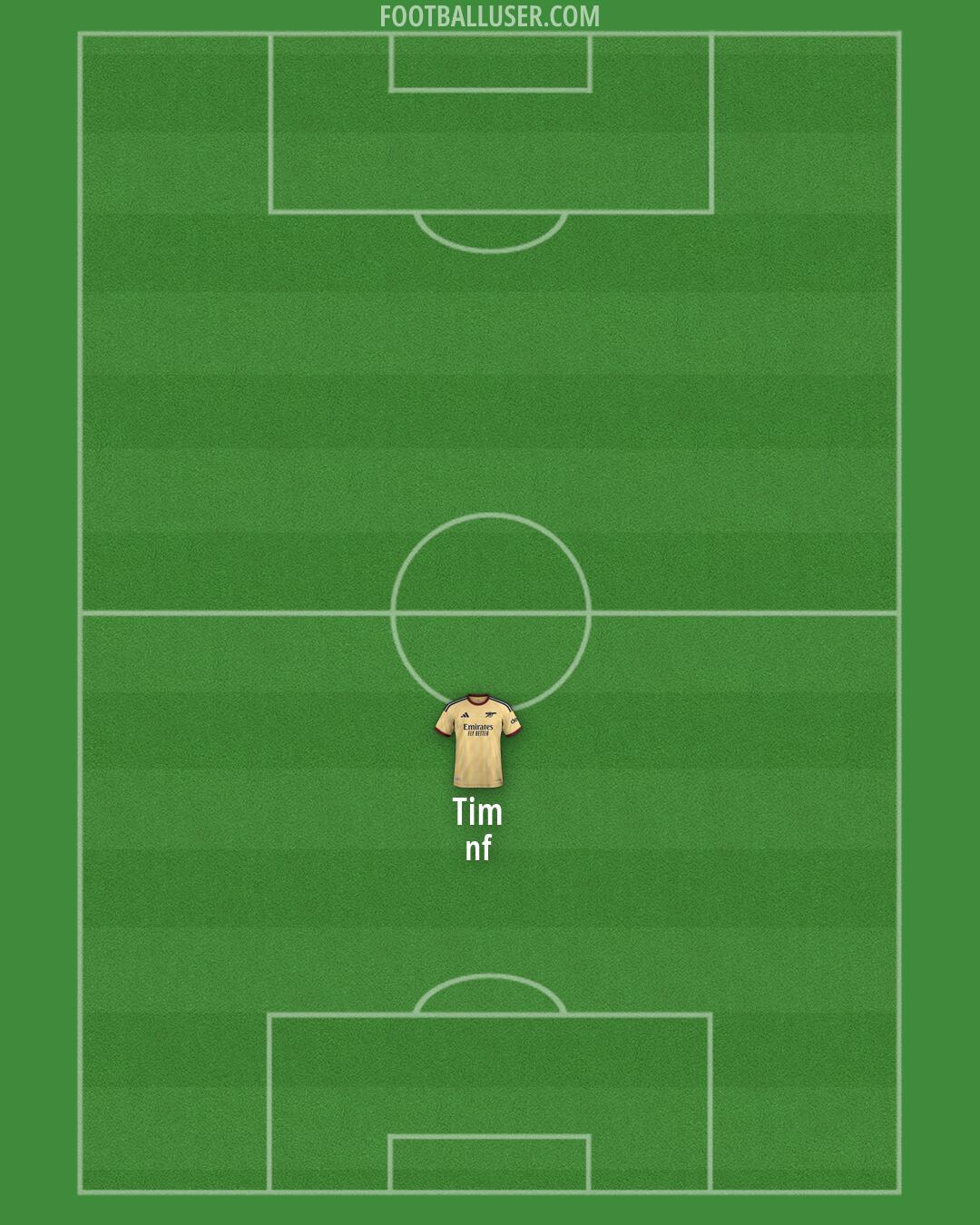 Arsenal Formation 2026