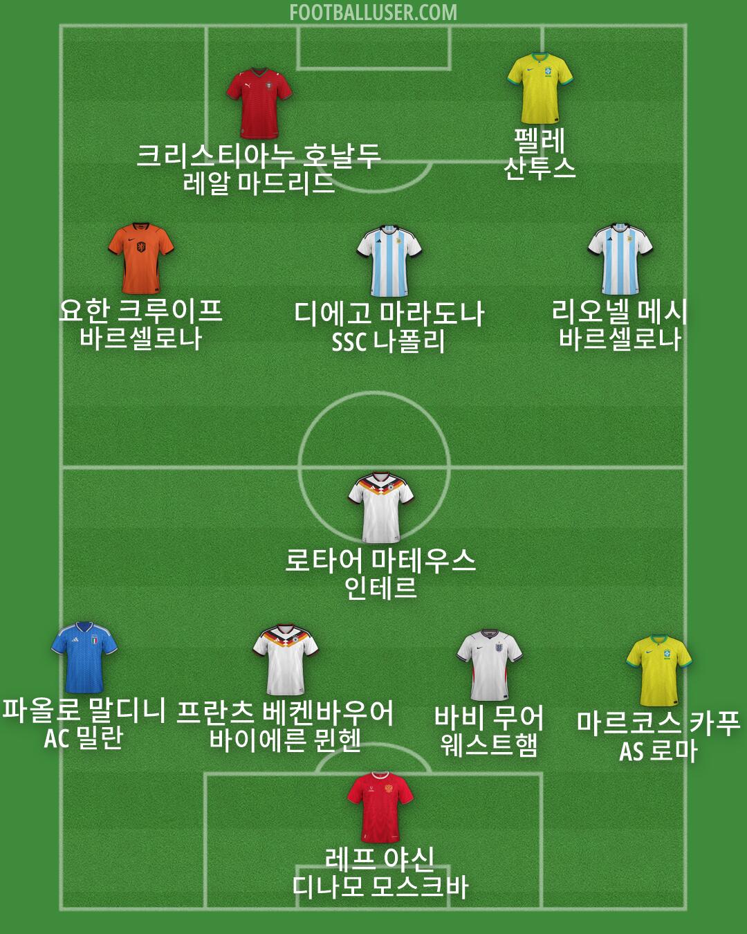 Custom Team Formation 2026