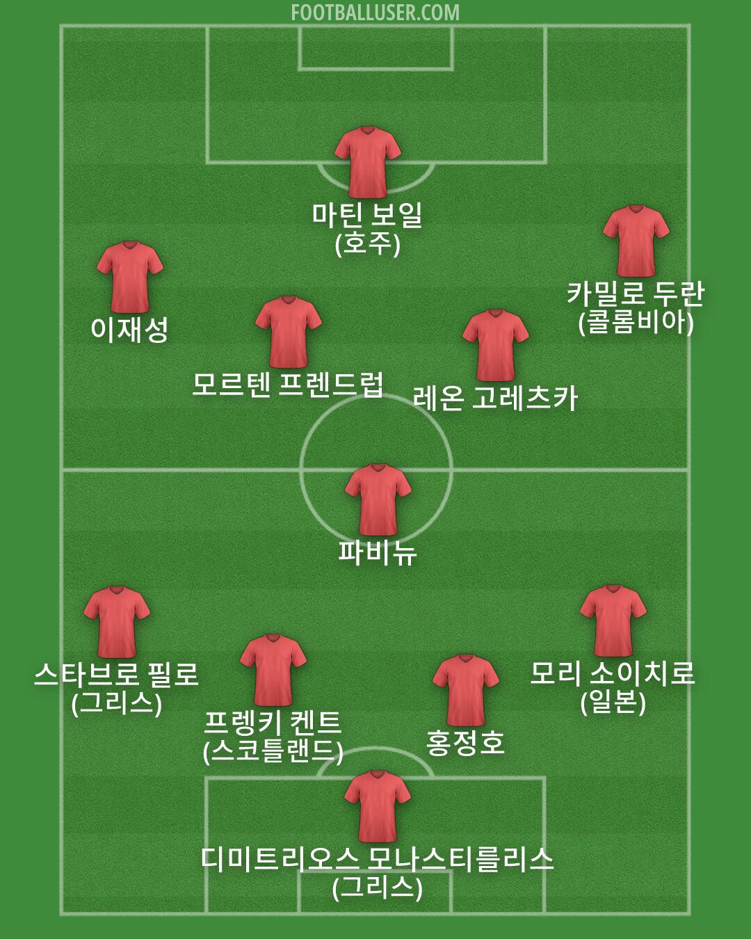 Custom Team Formation 2026