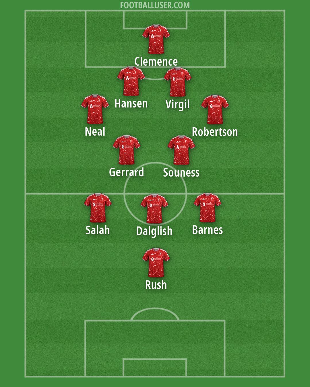 Liverpool Formation 2026
