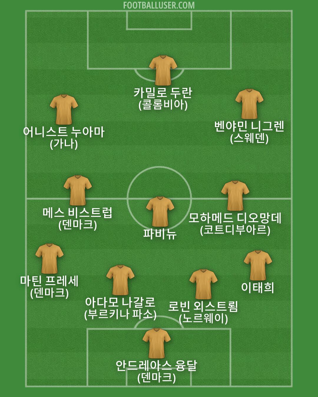 Custom Team Formation 2026