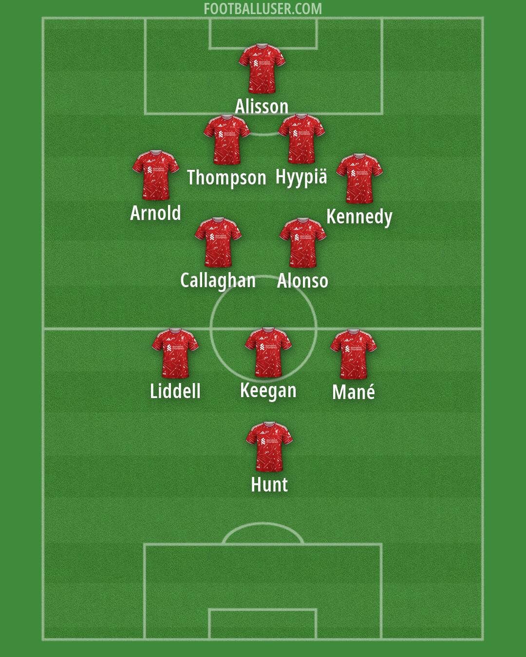 Liverpool Formation 2026