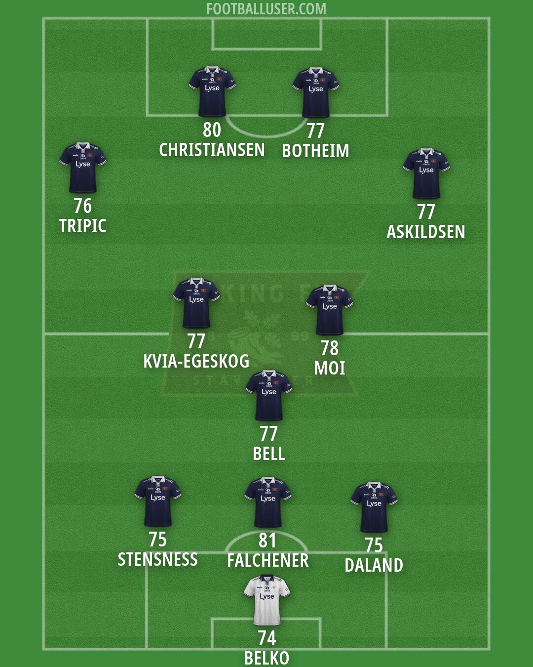 Viking Formation 2026