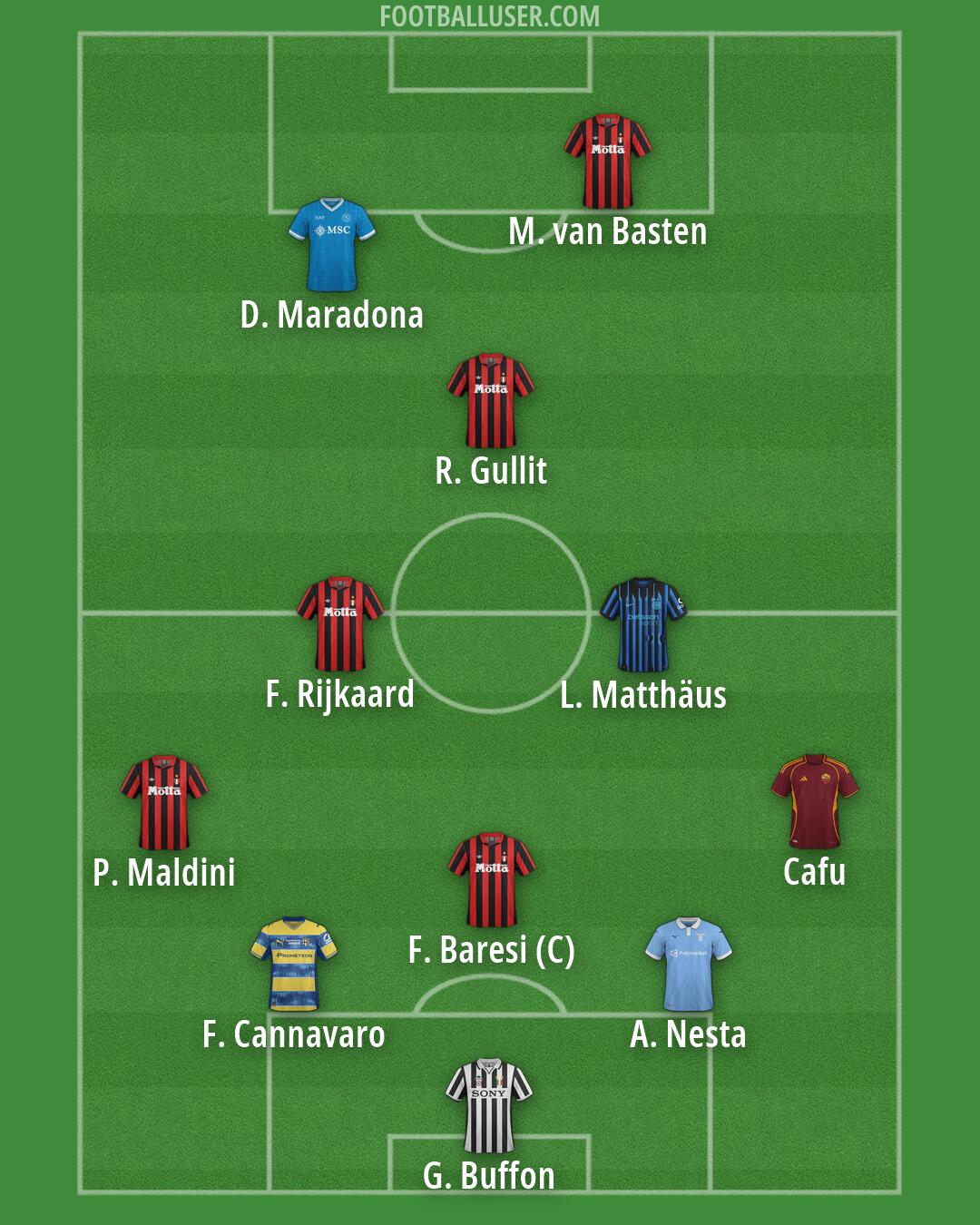 Custom Team Formation 2026