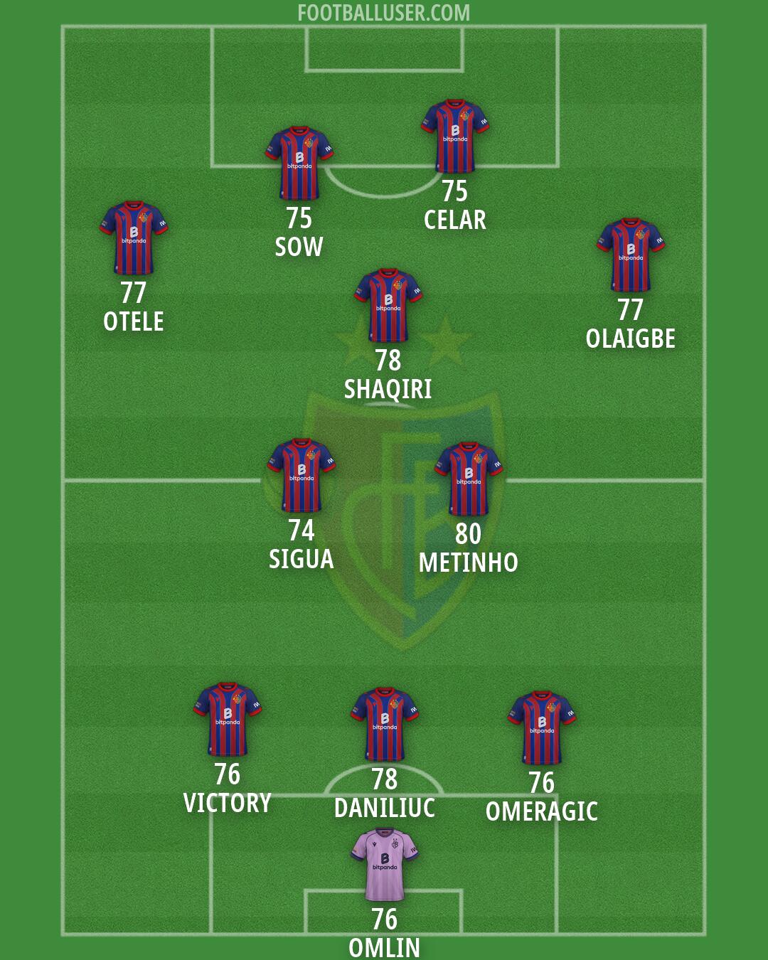 Basel Formation 2026