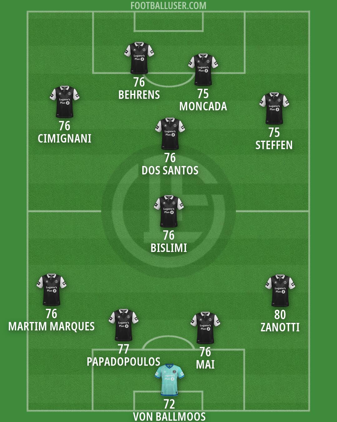 Lugano Formation 2026