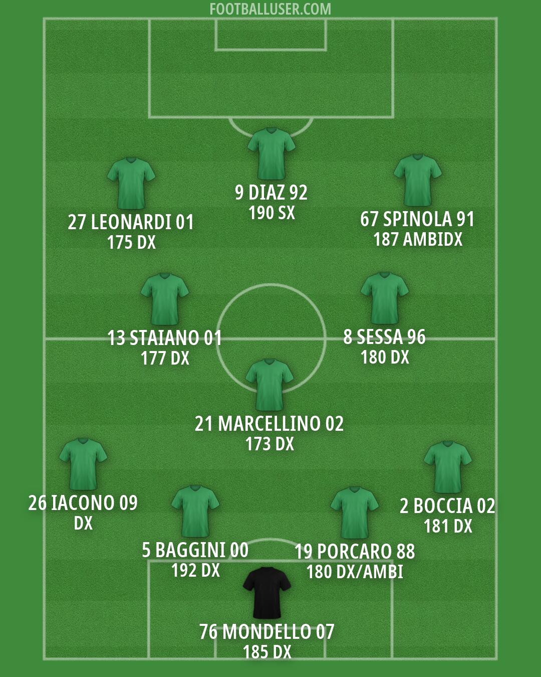 Custom Team Formation 2026
