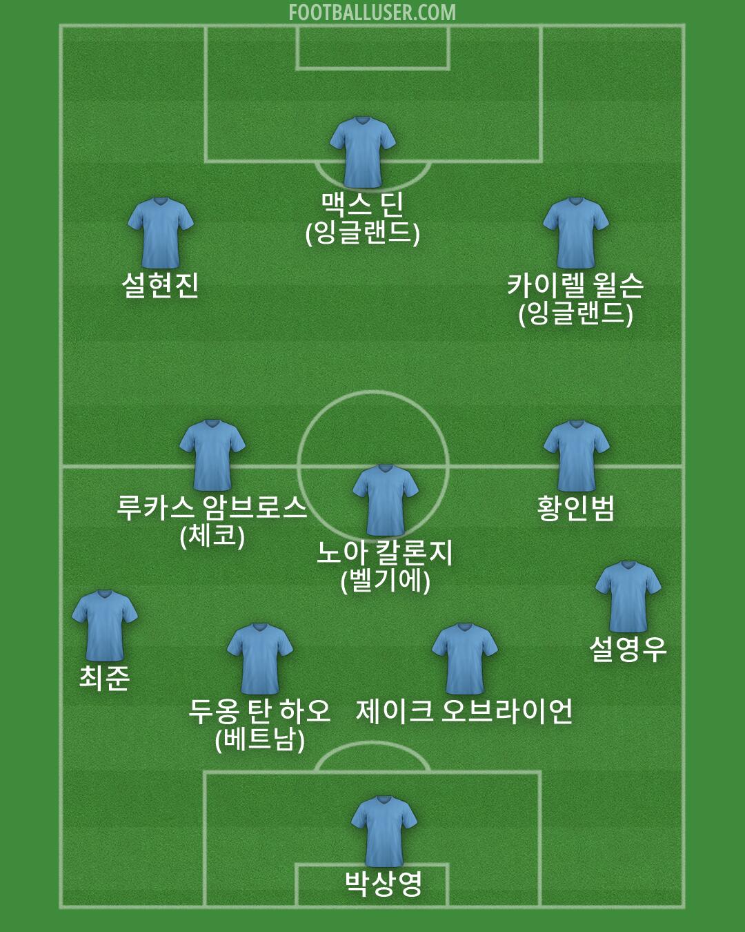Custom Team Formation 2026