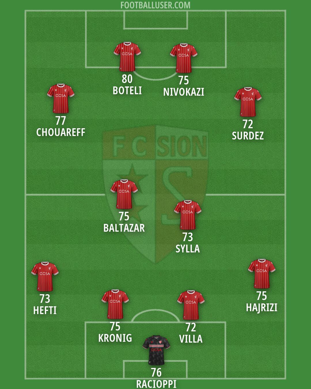 Sion Formation 2026