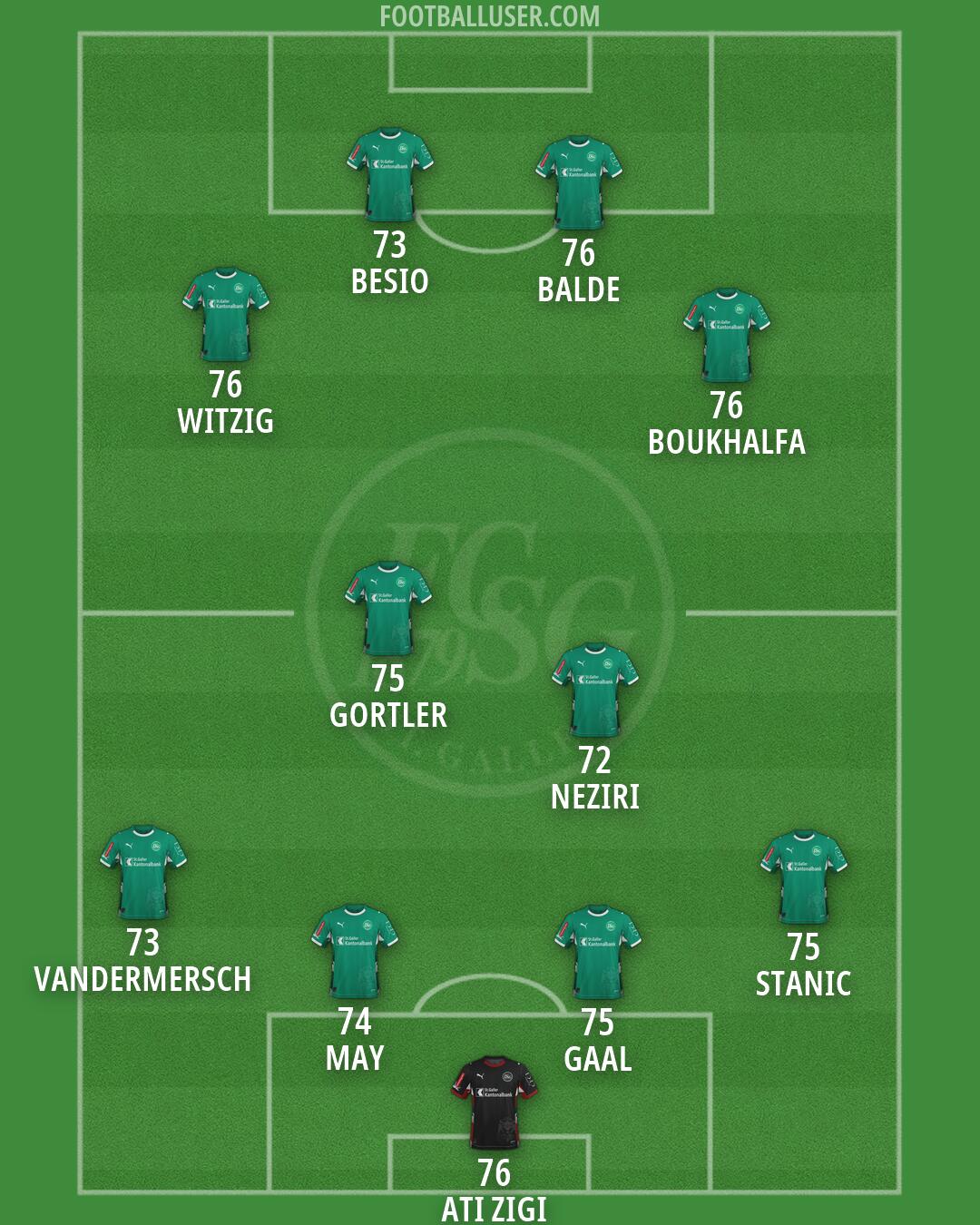St. Gallen Formation 2026