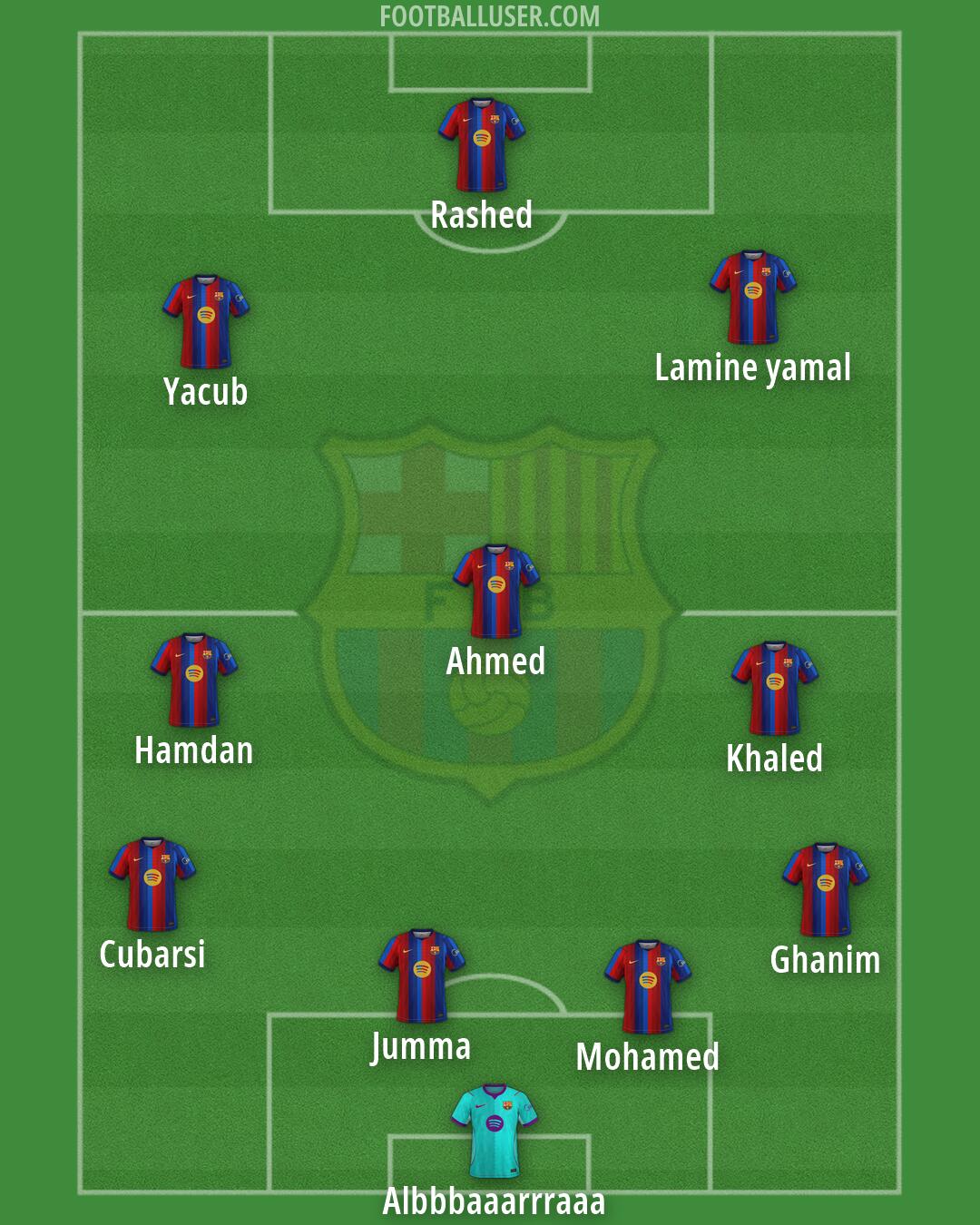 Barcelona Formation 2026