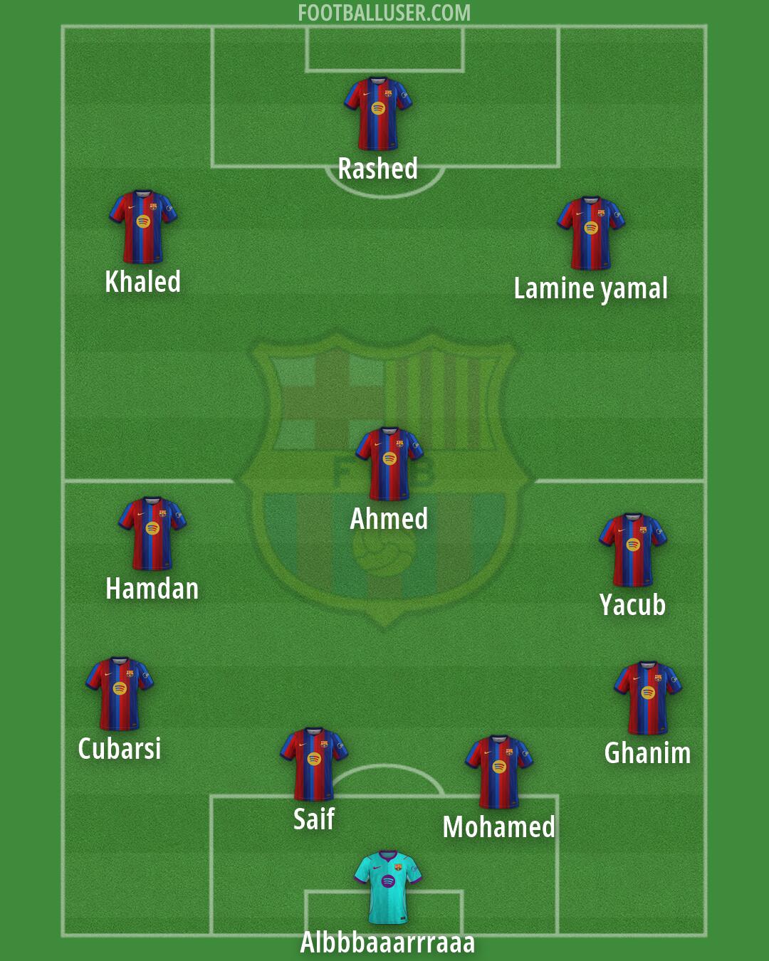 Barcelona Formation 2026