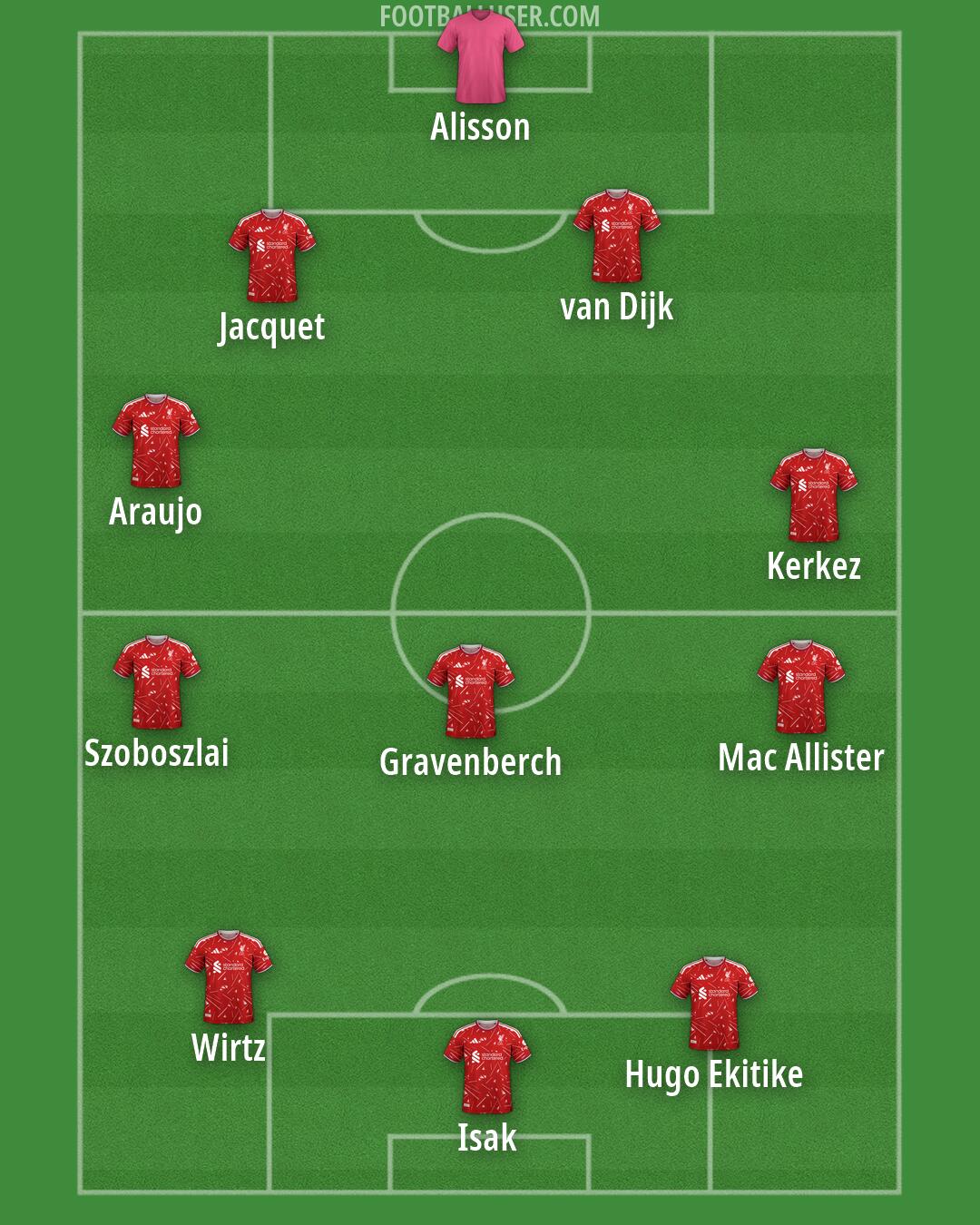 Liverpool Formation 2026