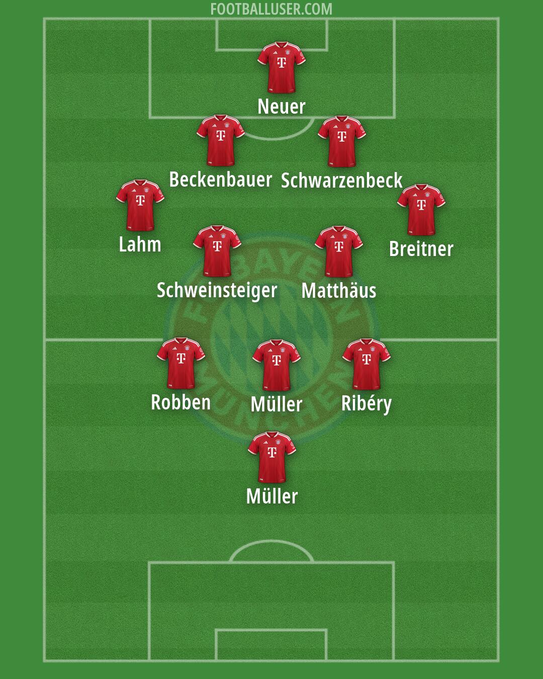 FC Bayern Formation 2026