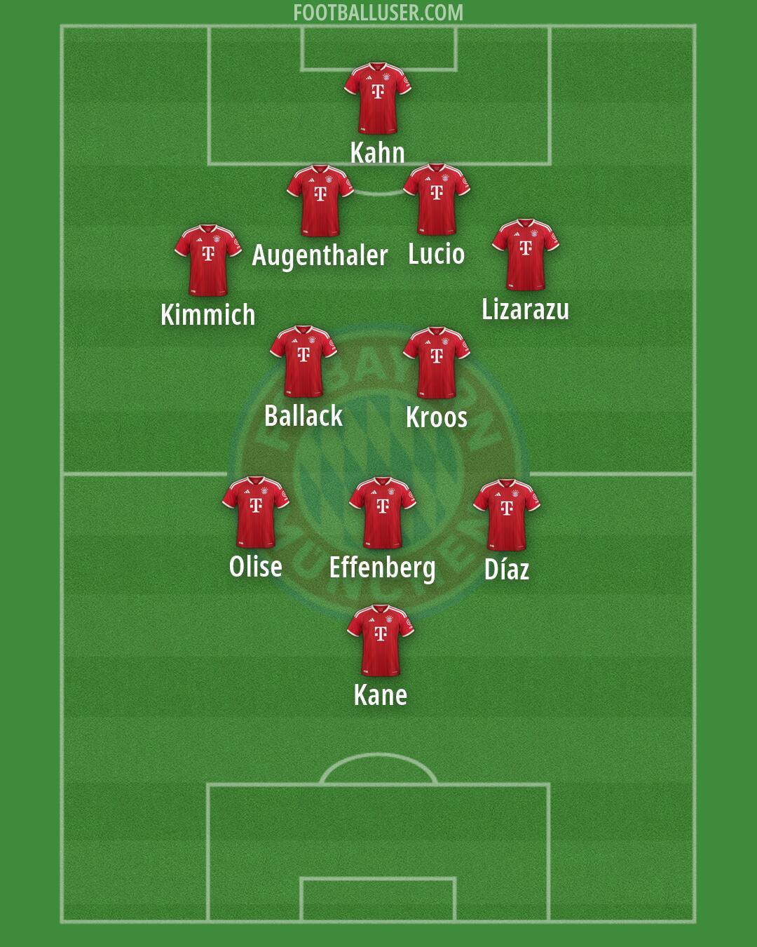FC Bayern Formation 2026