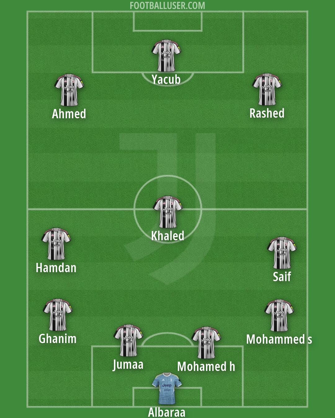 Juventus Formation 2026