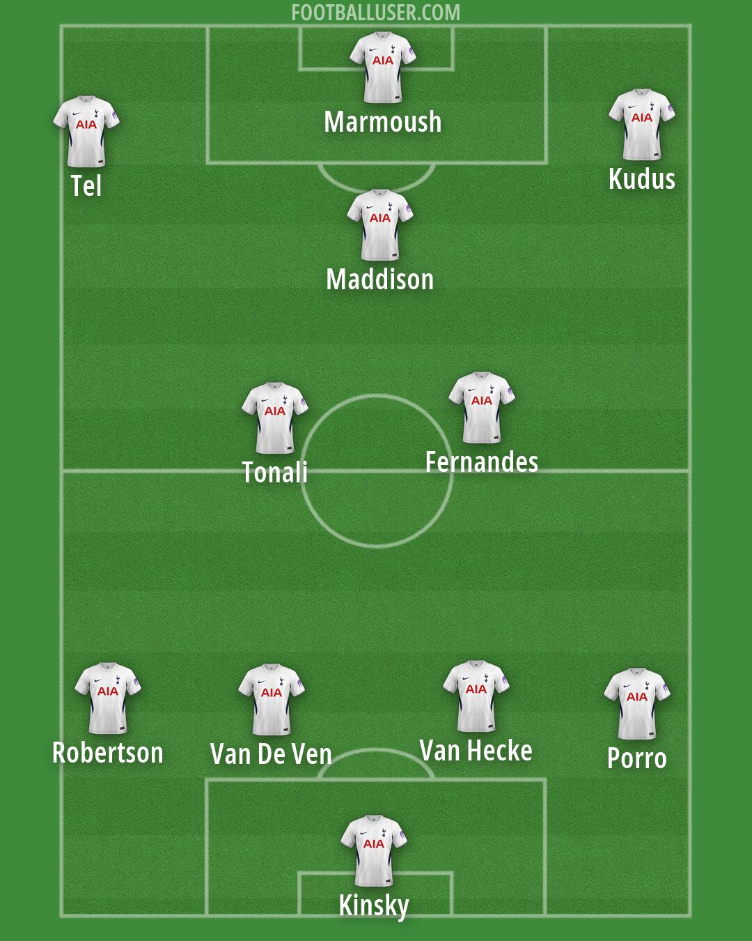 Tottenham Formation 2026