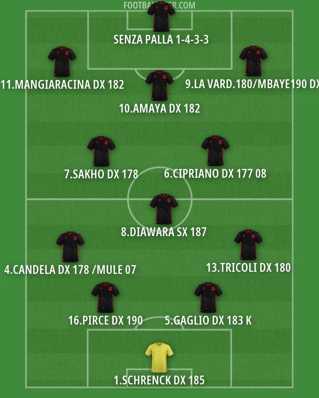 Albania Formation 2026