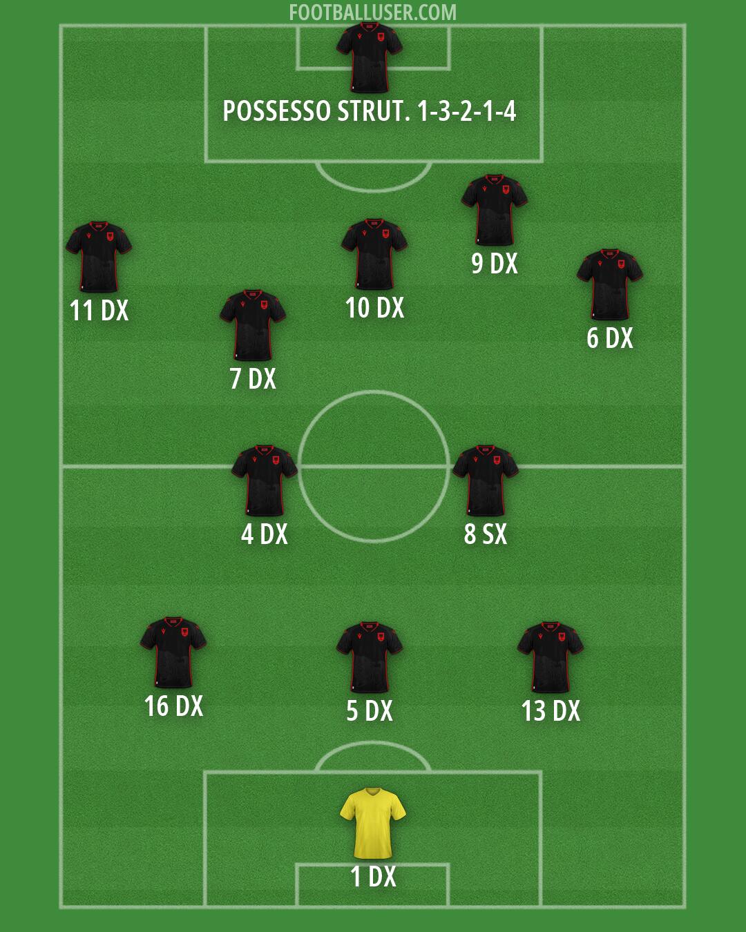 Albania Formation 2026