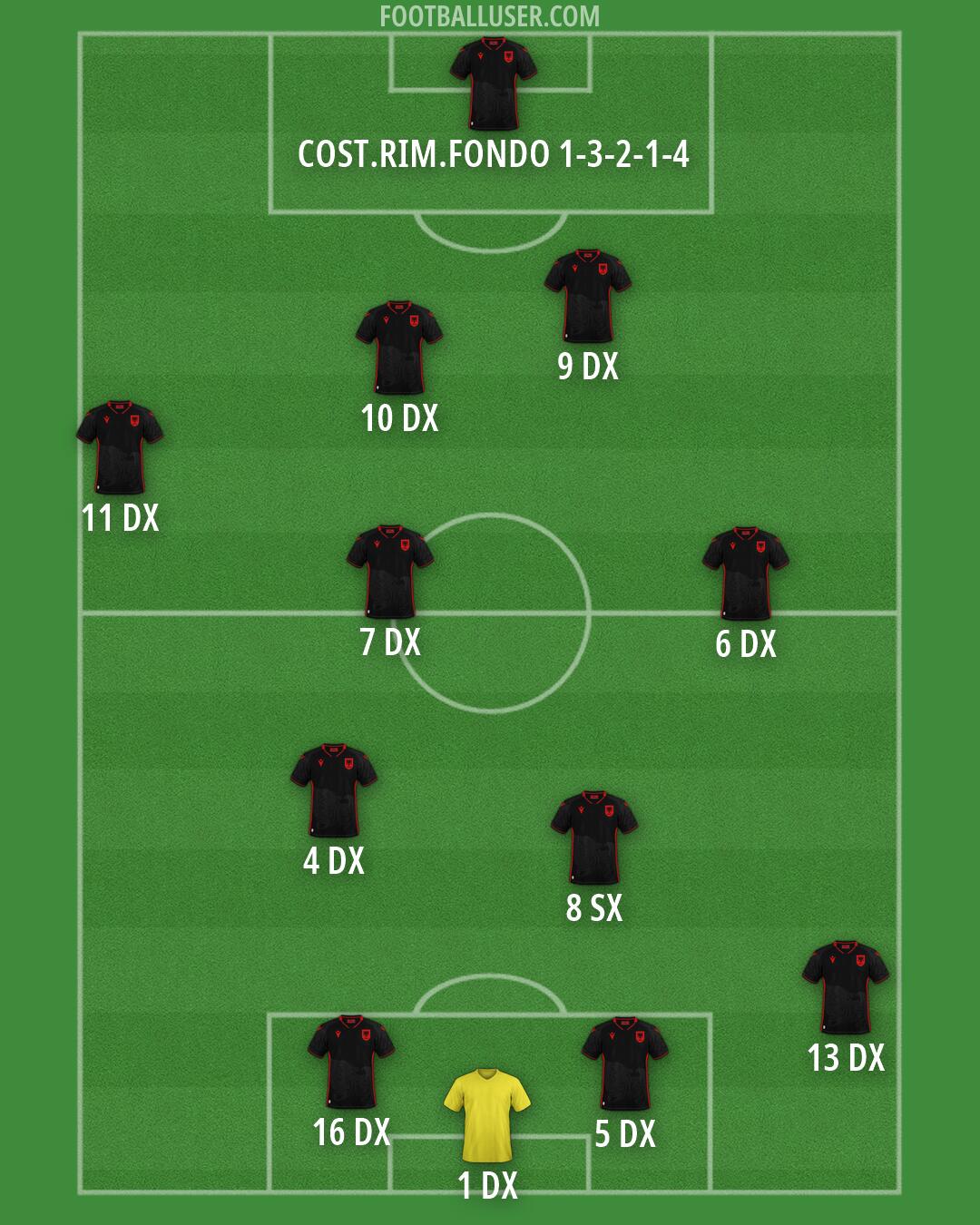 Albania Formation 2026