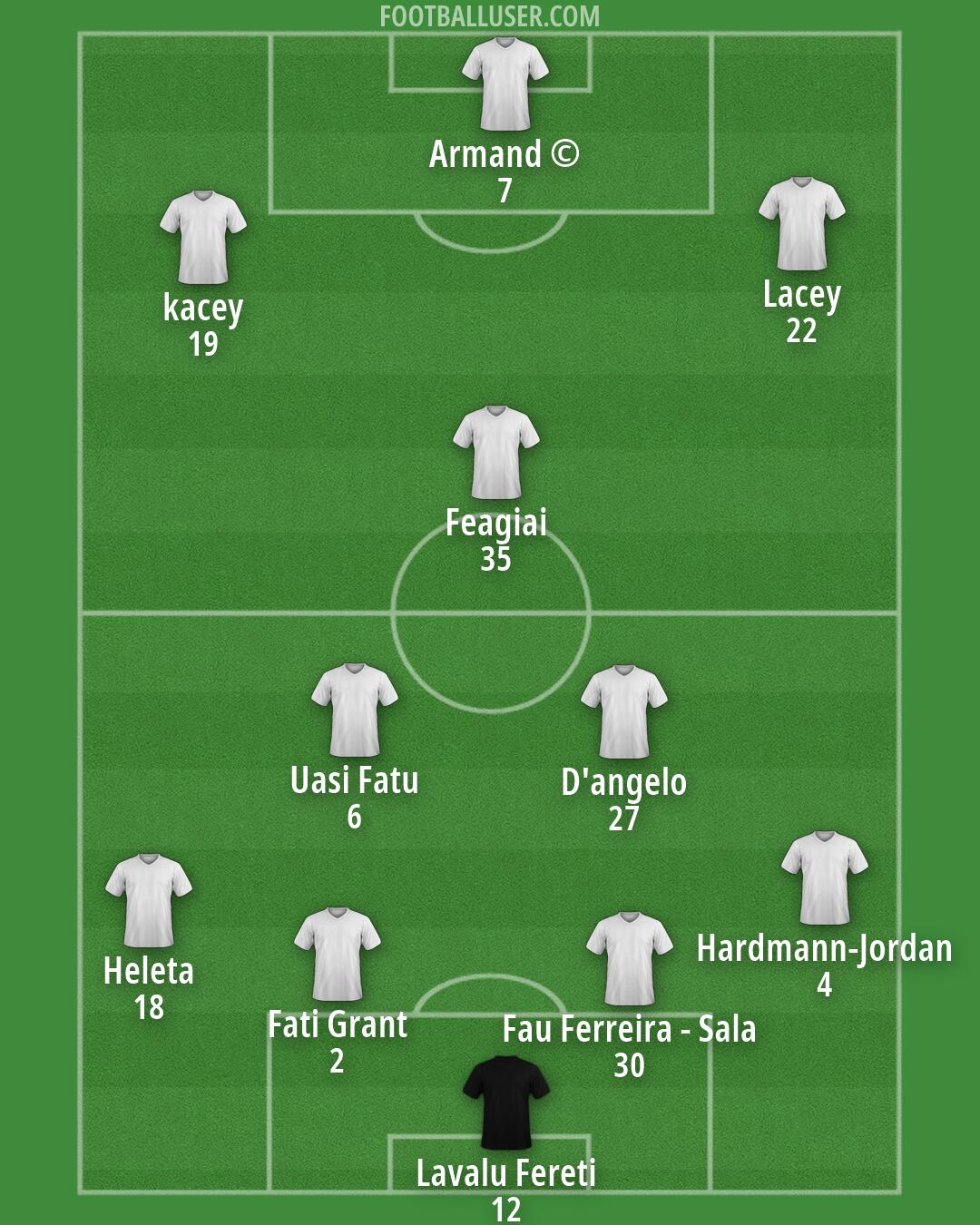 Custom Team Formation 2026