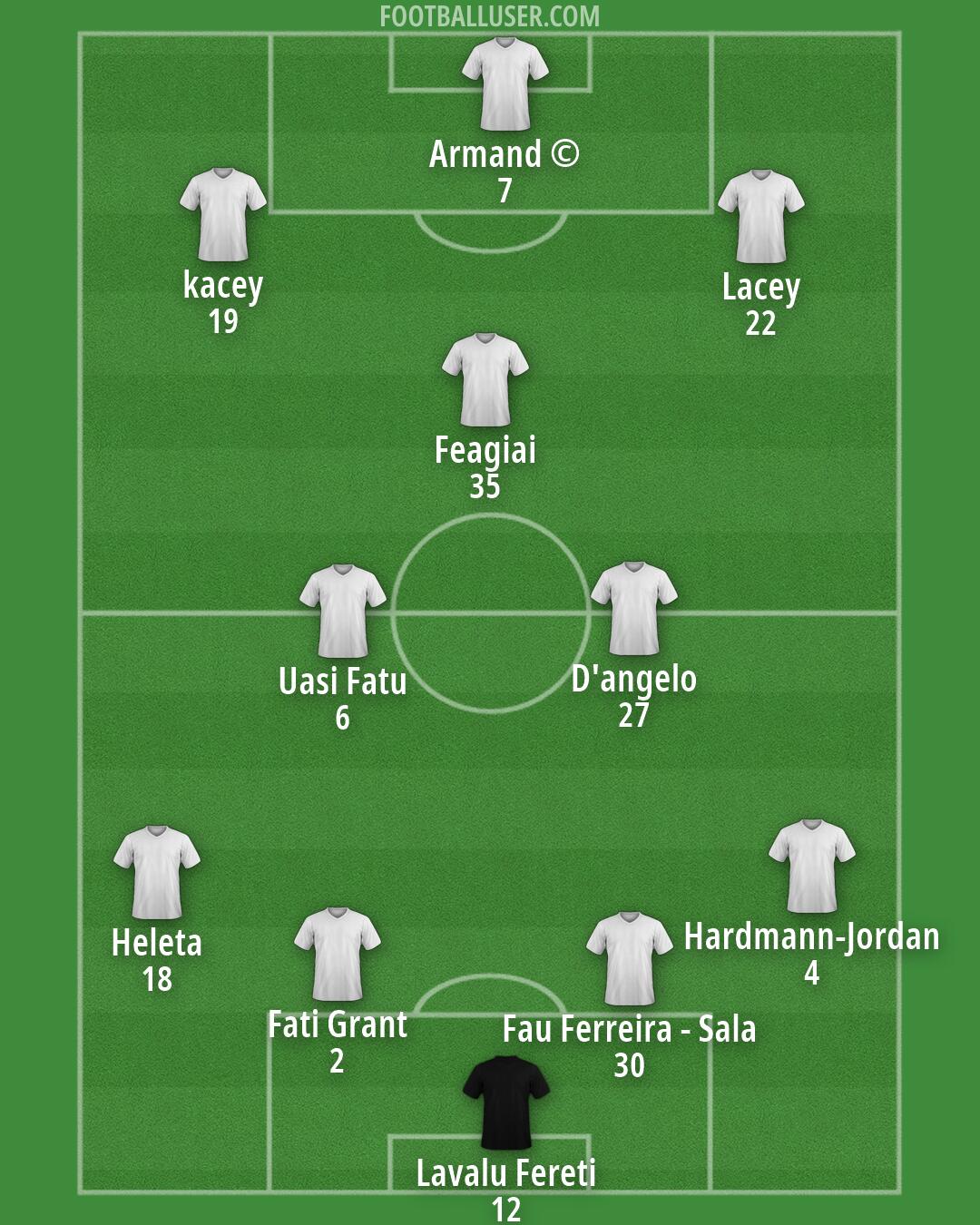 Custom Team Formation 2026