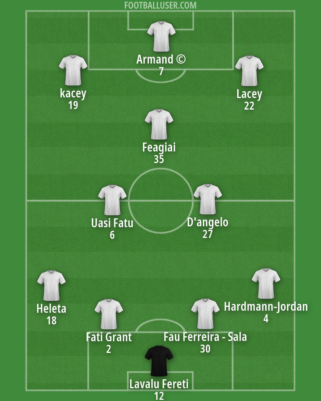 Custom Team Formation 2026