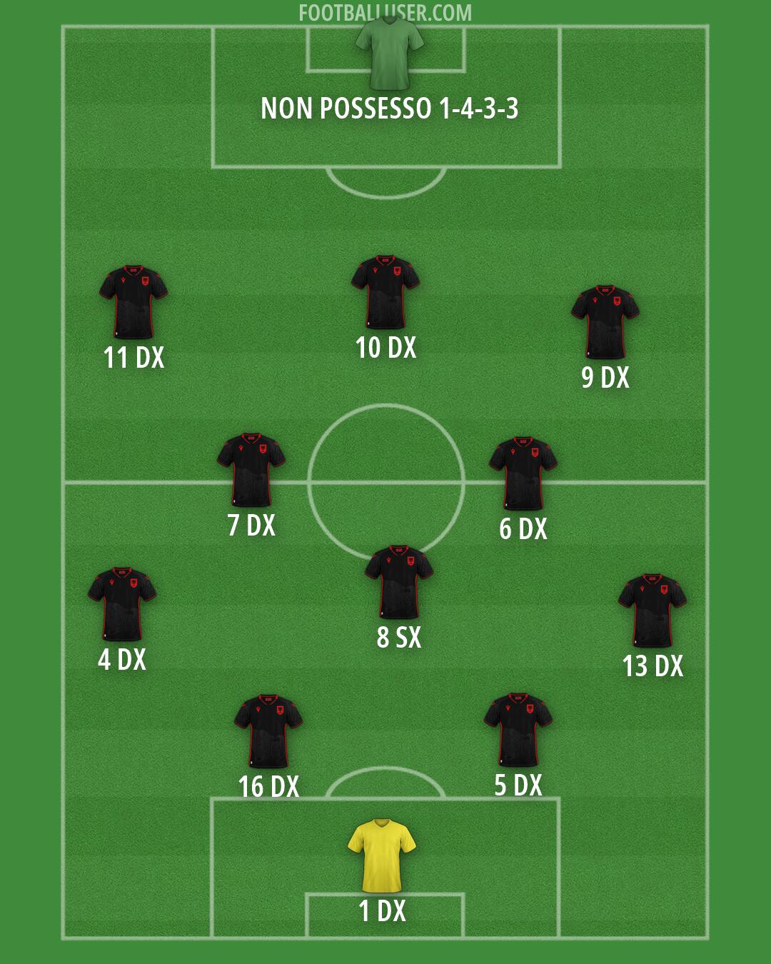 Albania Formation 2026
