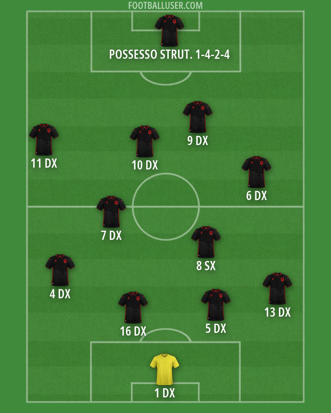 Albania Formation 2026