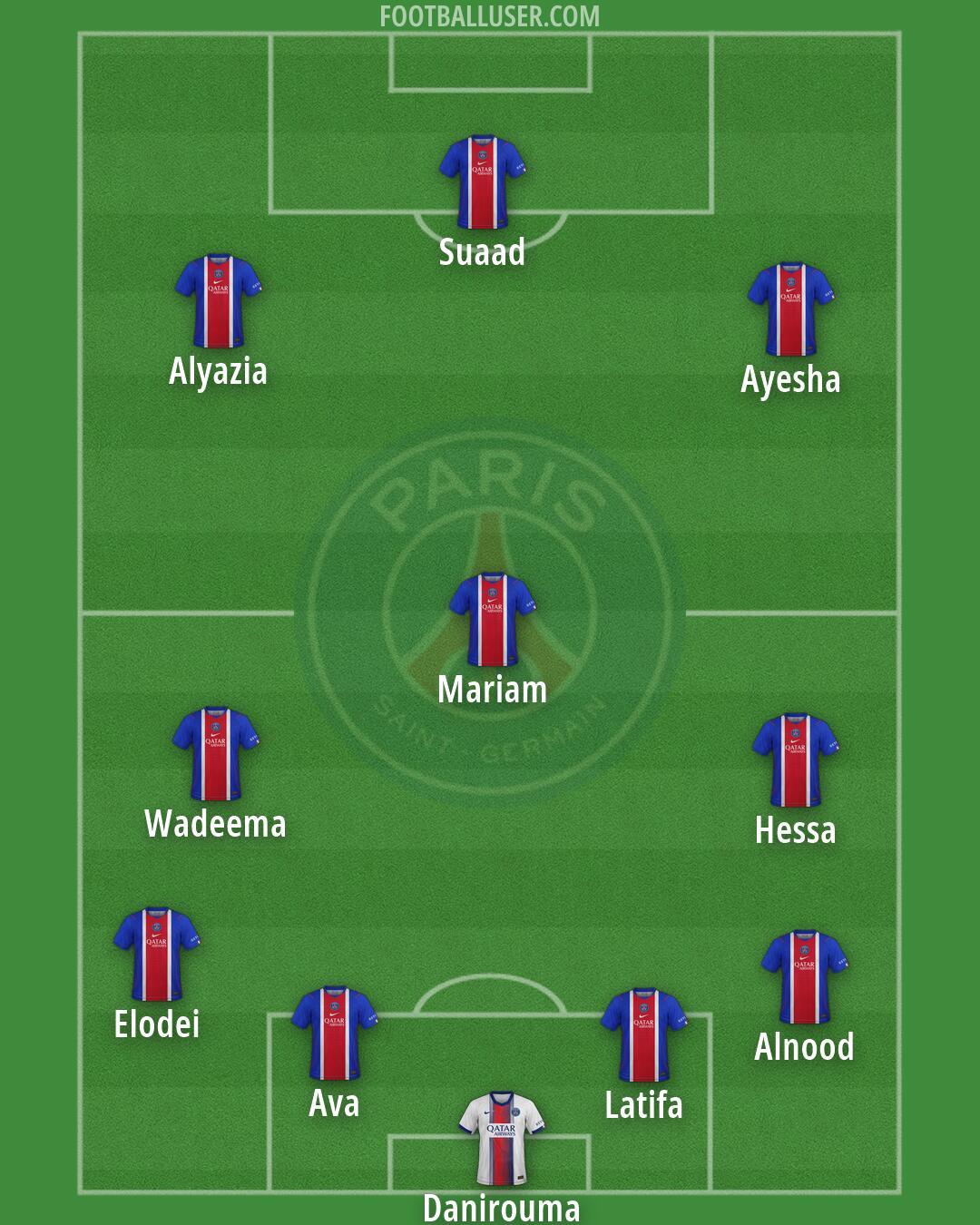 PSG Formation 2026