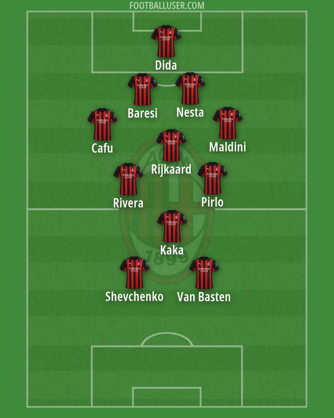 Milan Formation 2026