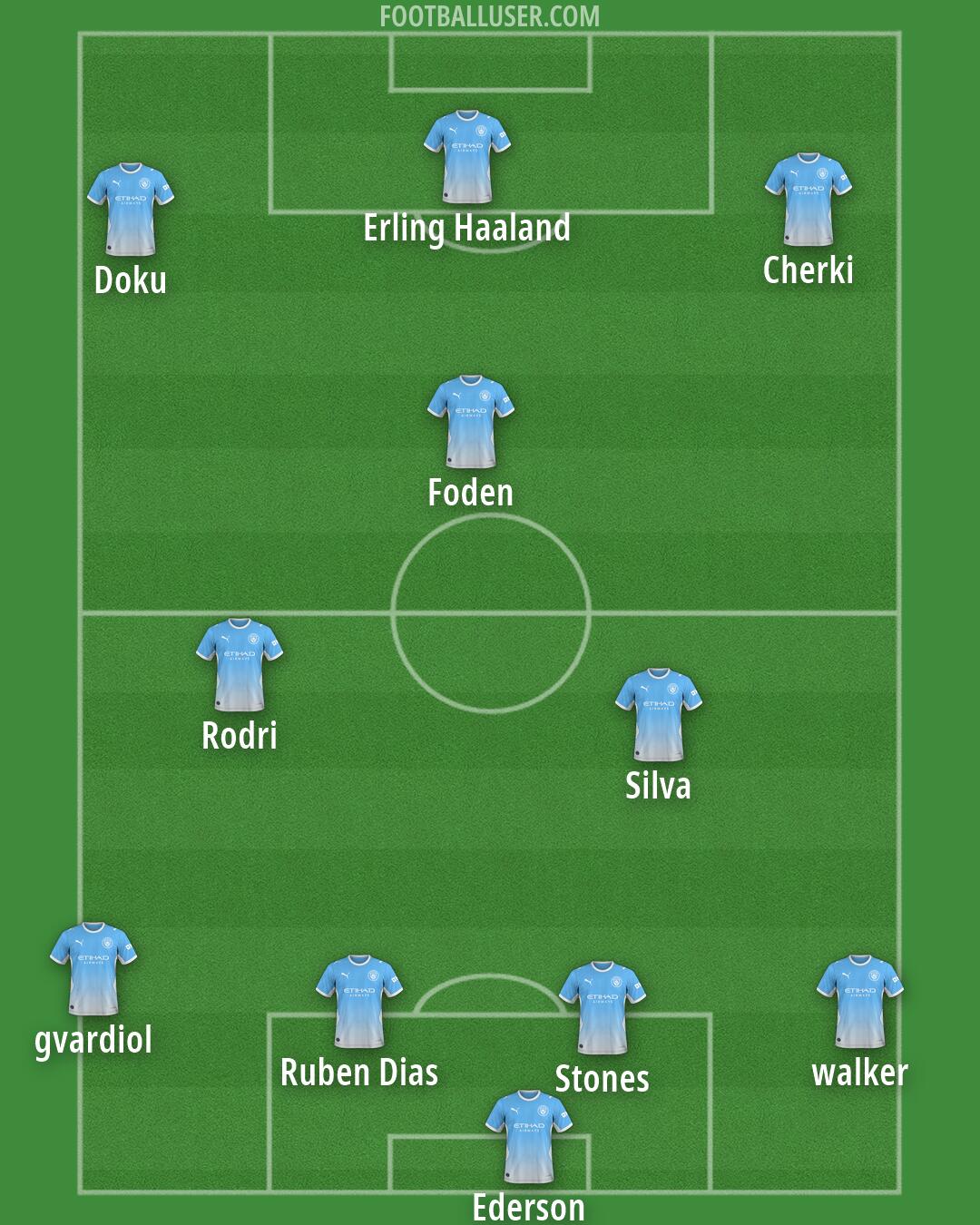 Man City Formation 2026