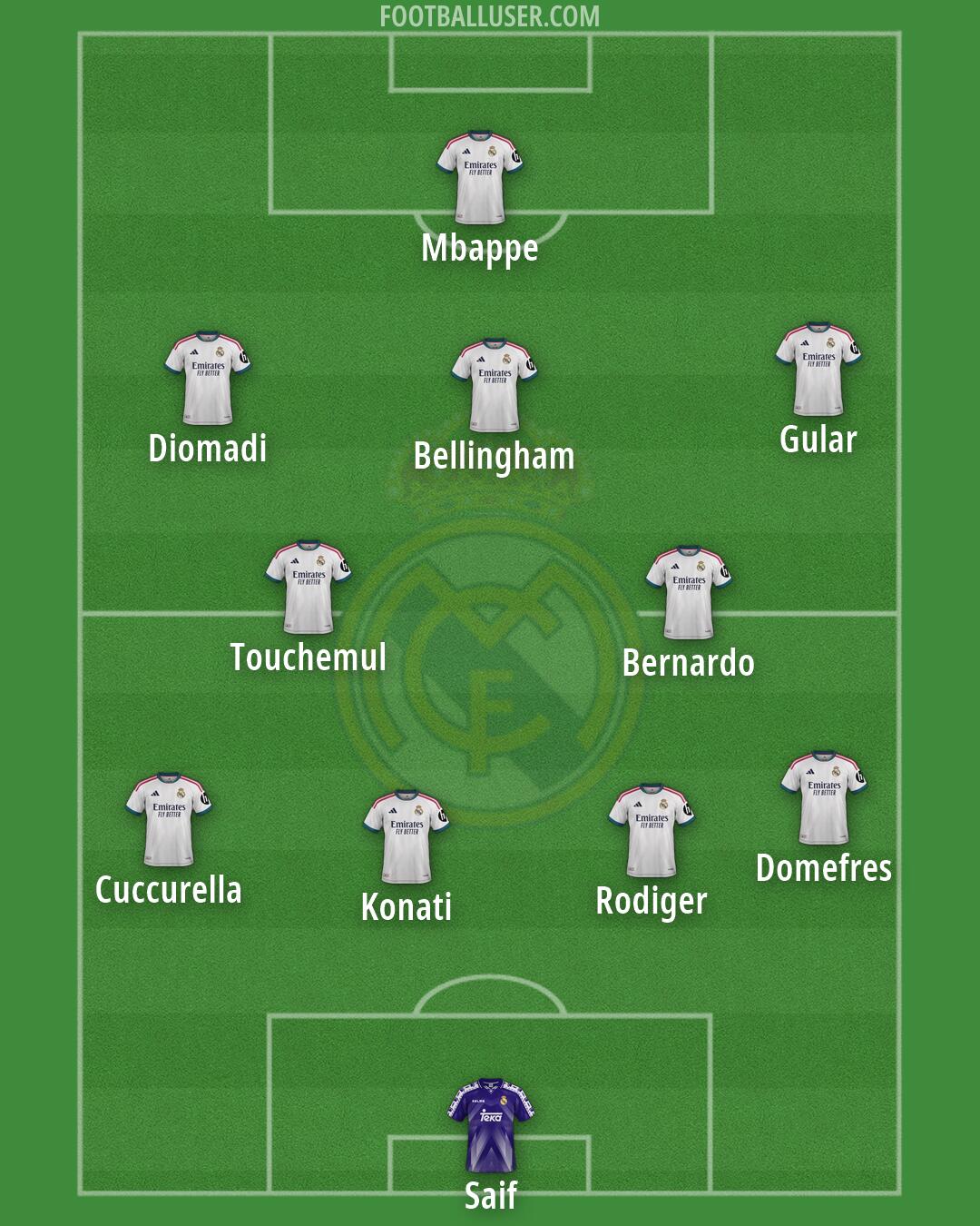 Real Madrid Formation 2026