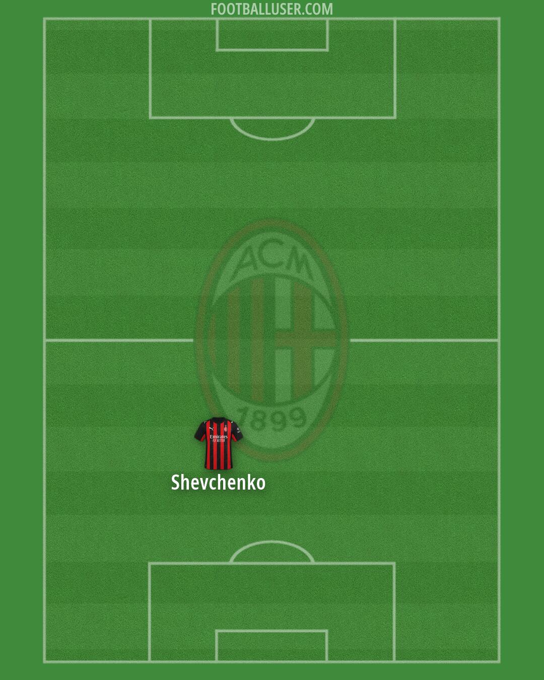 Milan Formation 2026