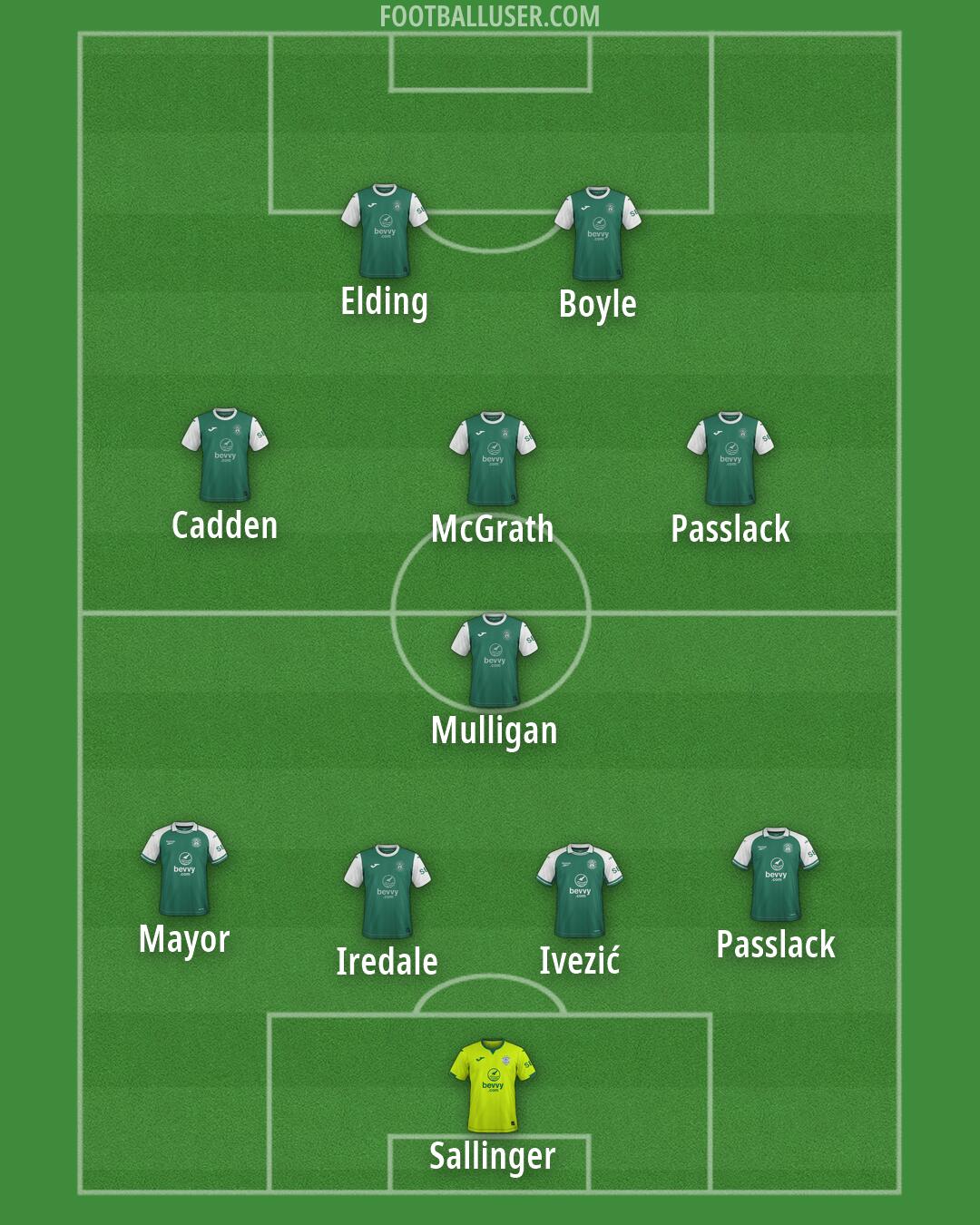 Hibernian Formation 2026