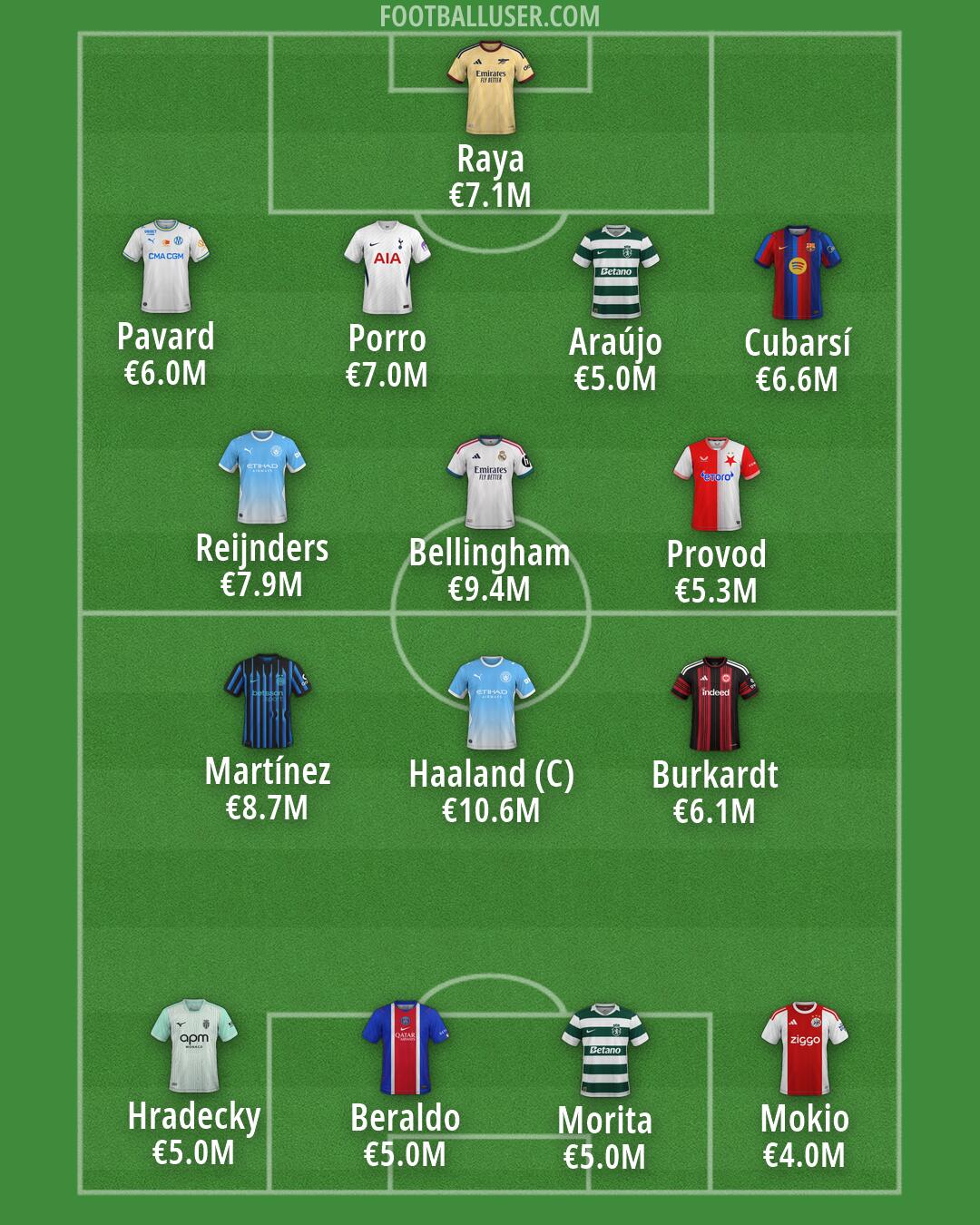 Custom Team Formation 2026