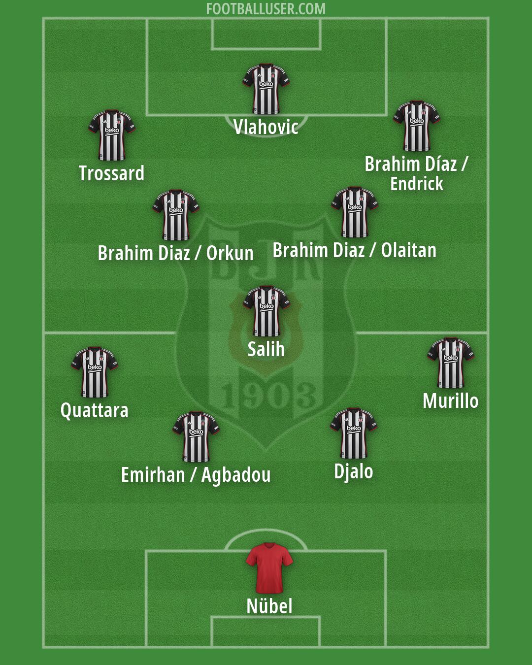 Besiktas Formation 2026