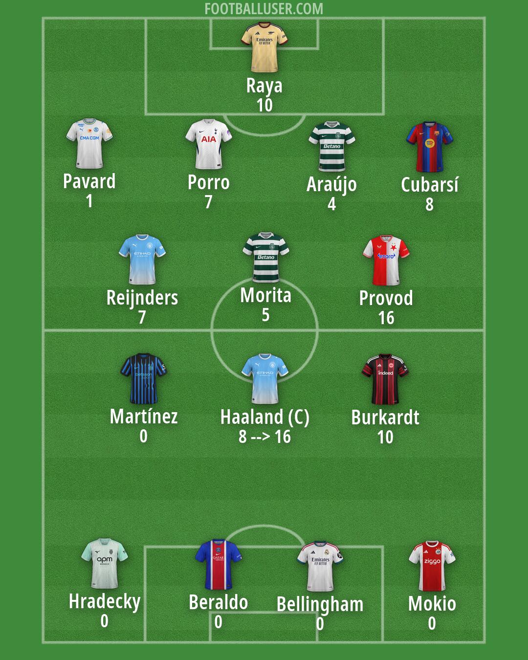 Custom Team Formation 2026