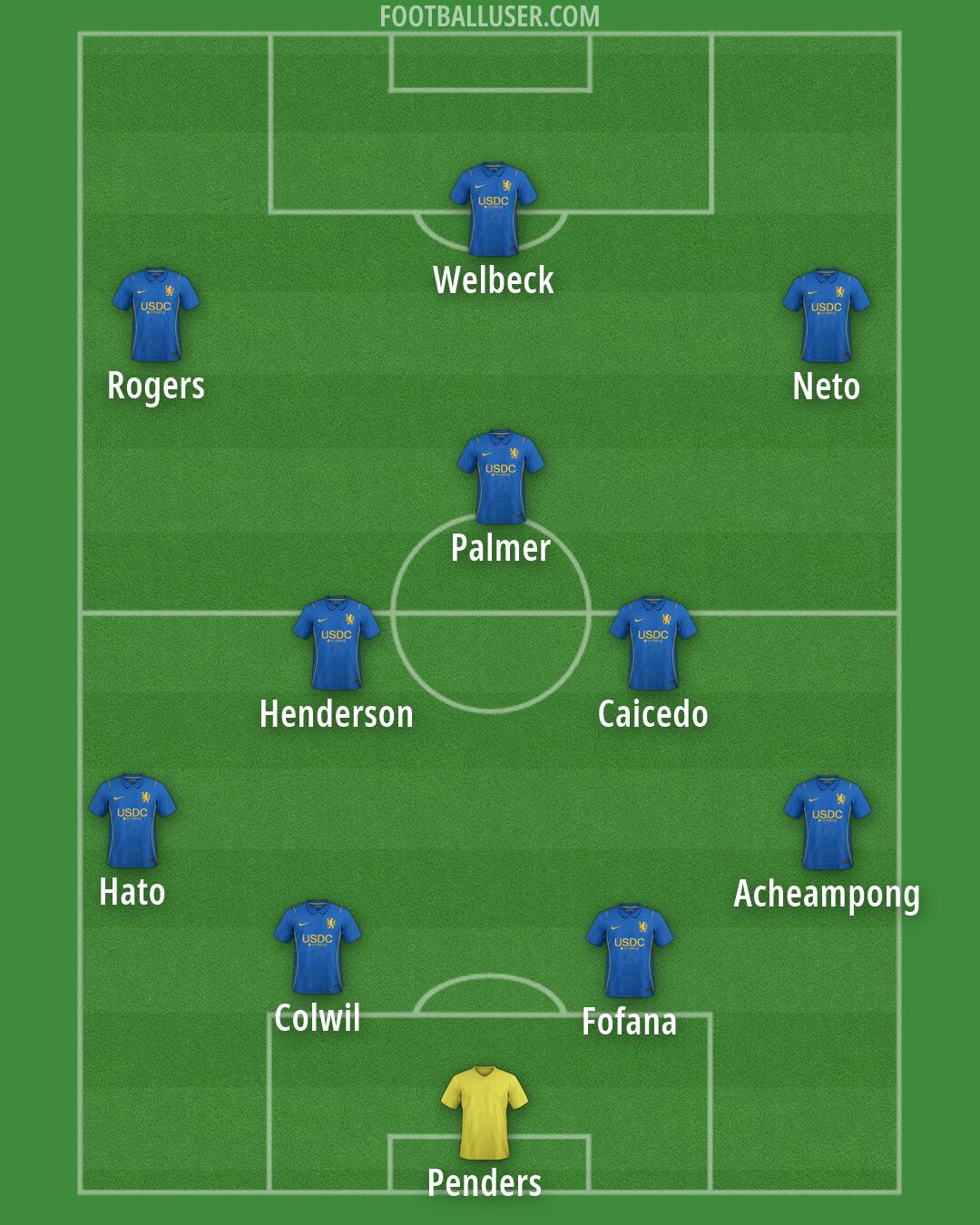 Chelsea Formation 2026
