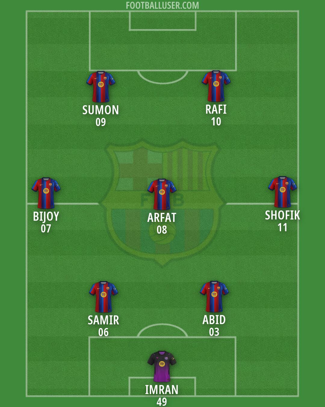Barcelona Formation 2026