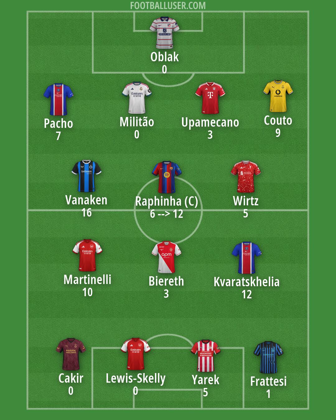 Custom Team Formation 2026
