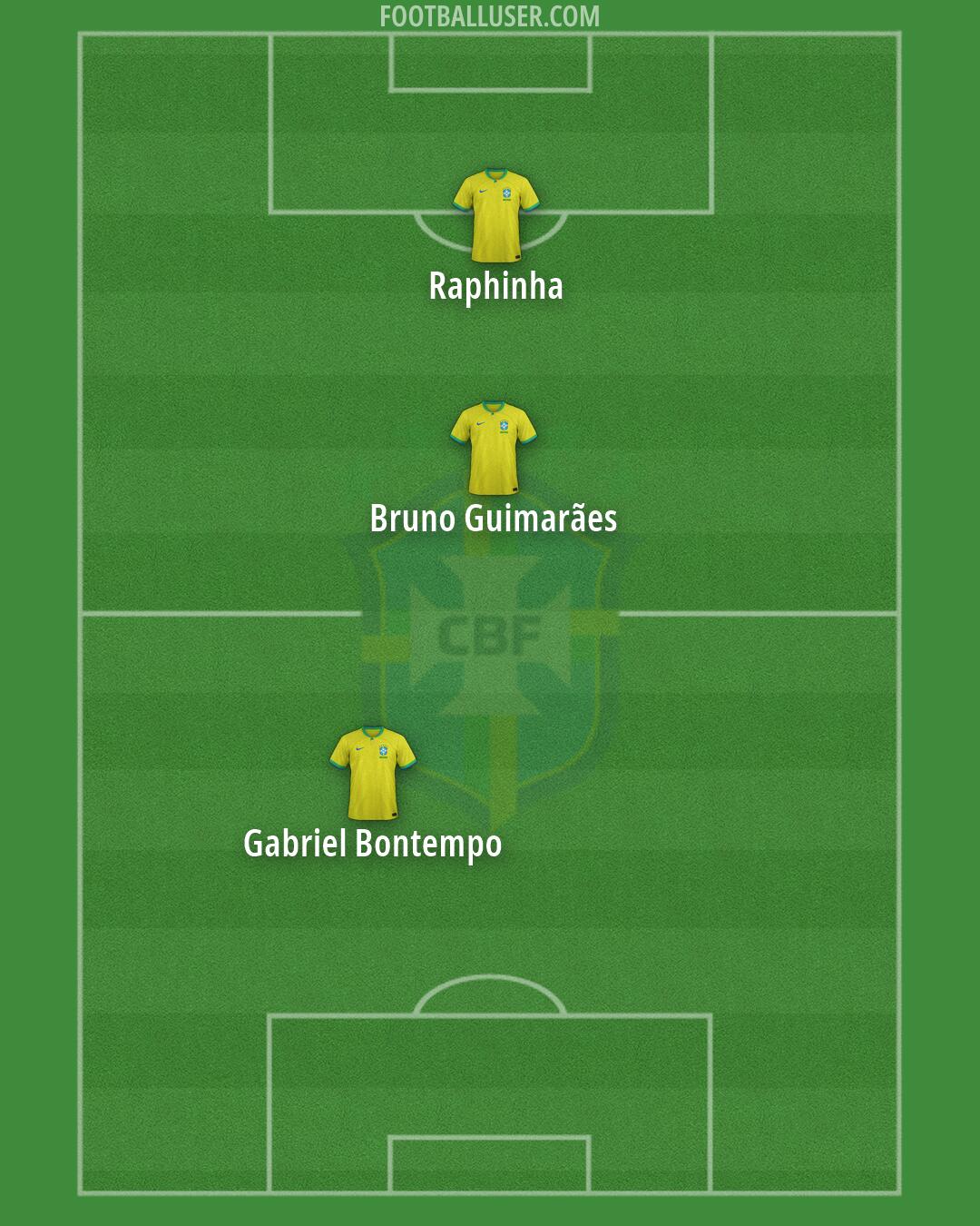 Brazil Formation 2026