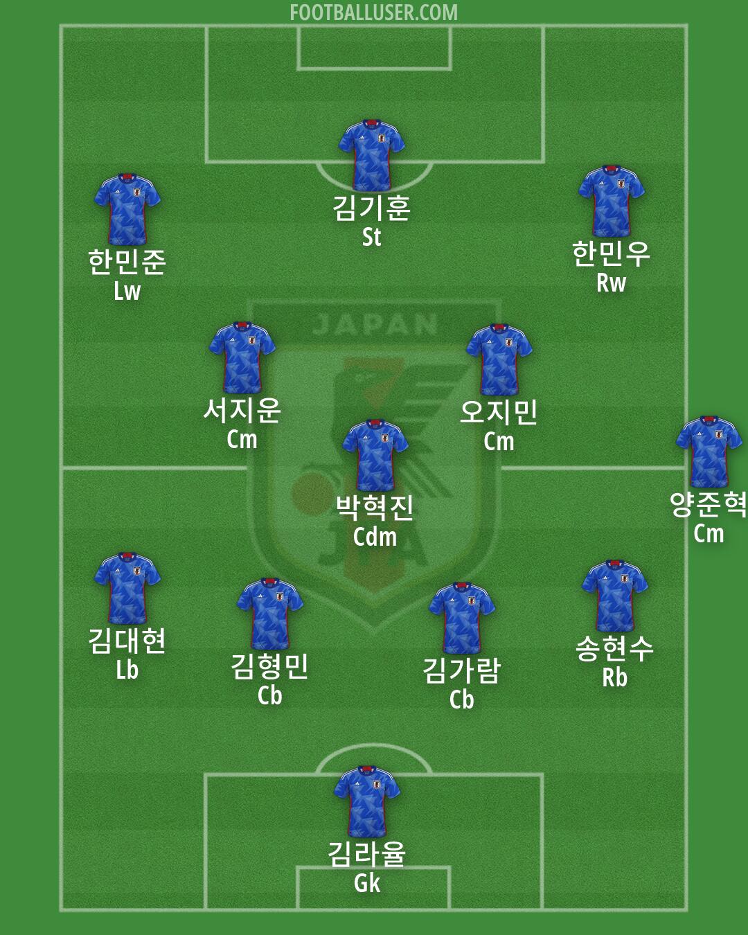 Japan Formation 2026