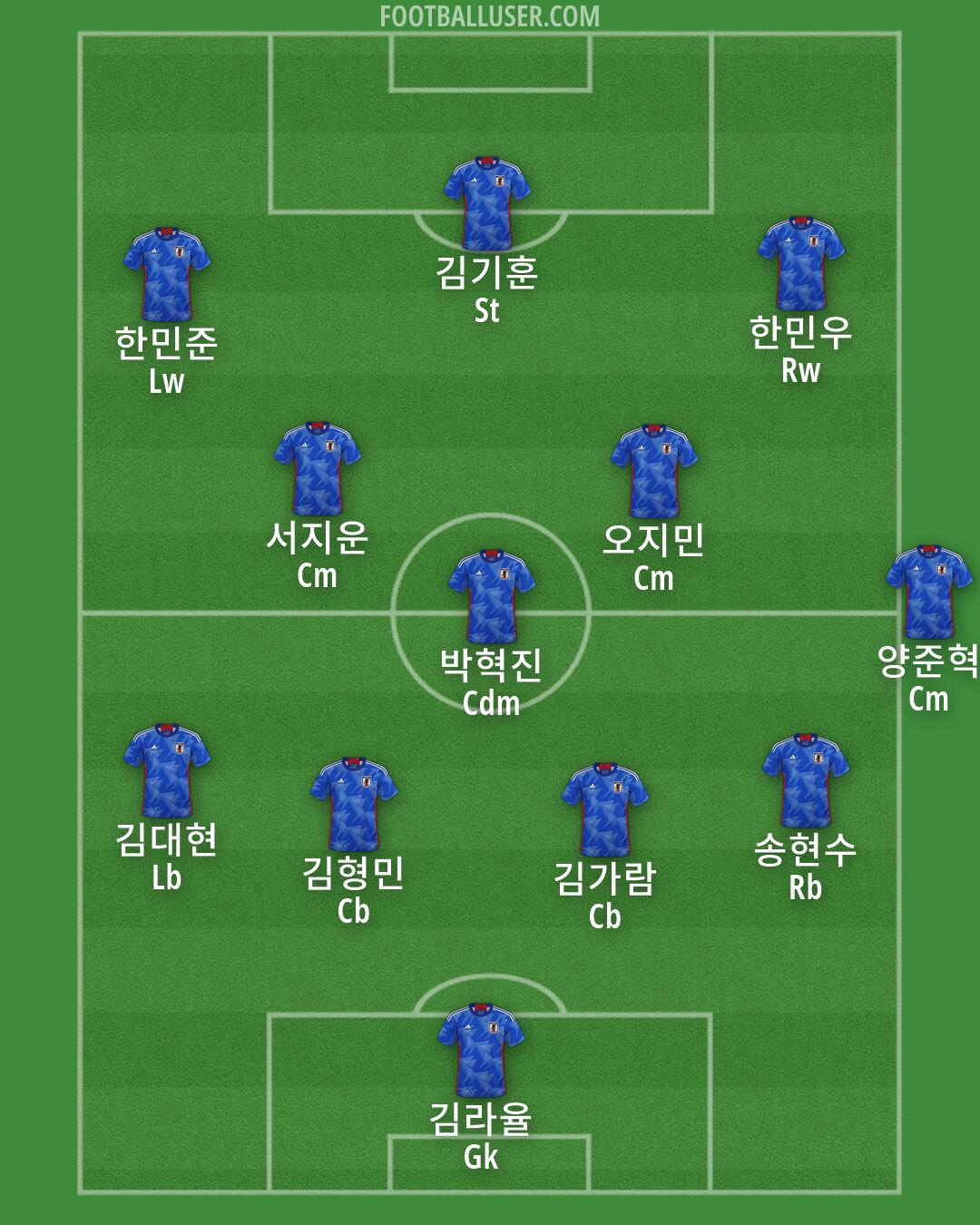 Japan Formation 2026