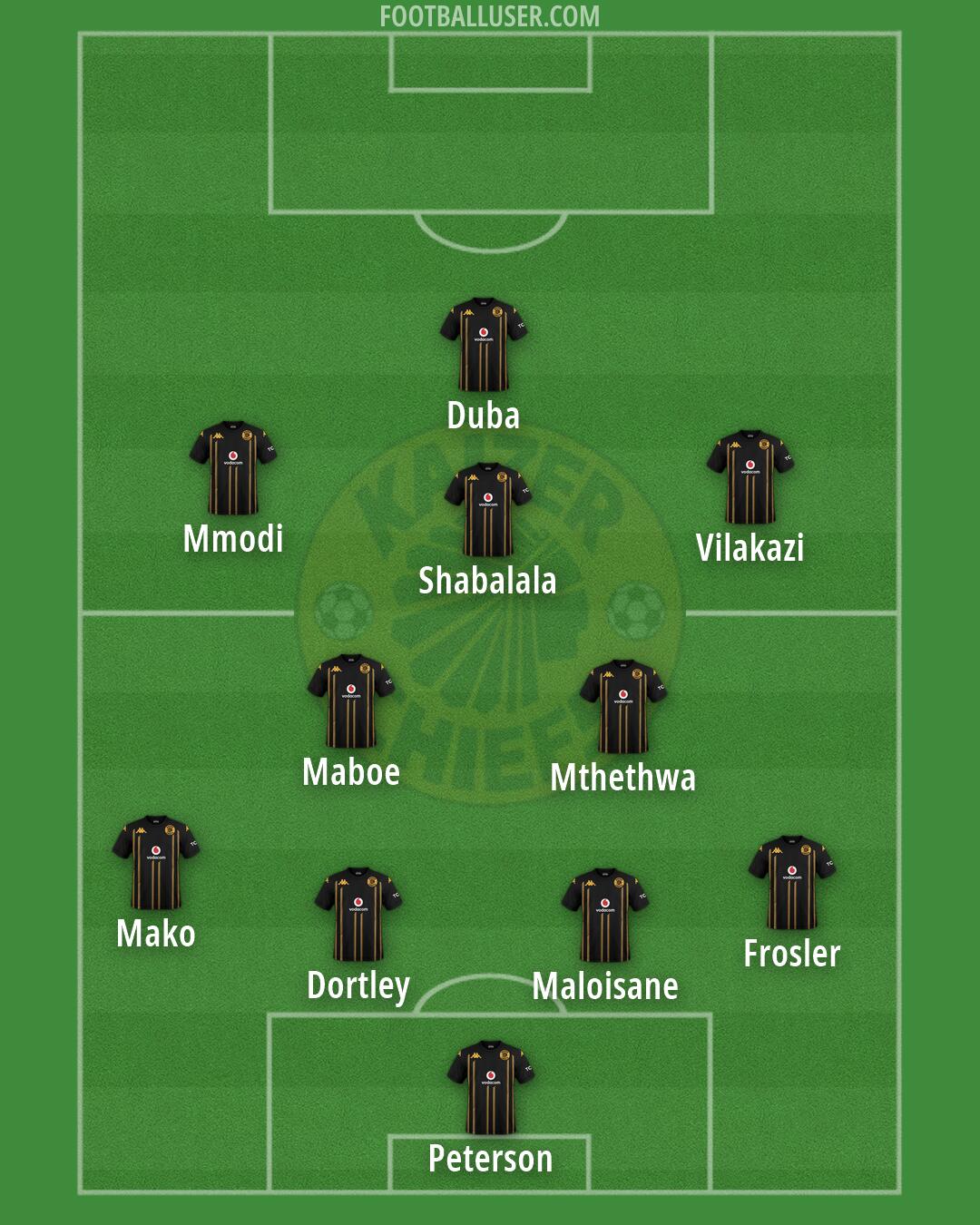 Kaizer Chiefs Formation 2026