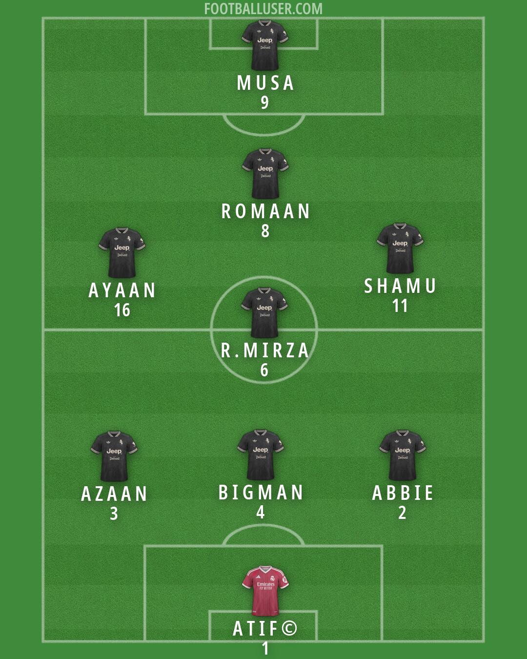 Custom Team Formation 2026