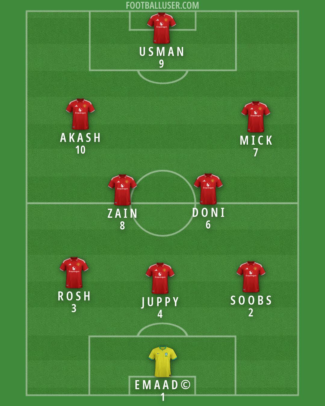 Custom Team Formation 2026