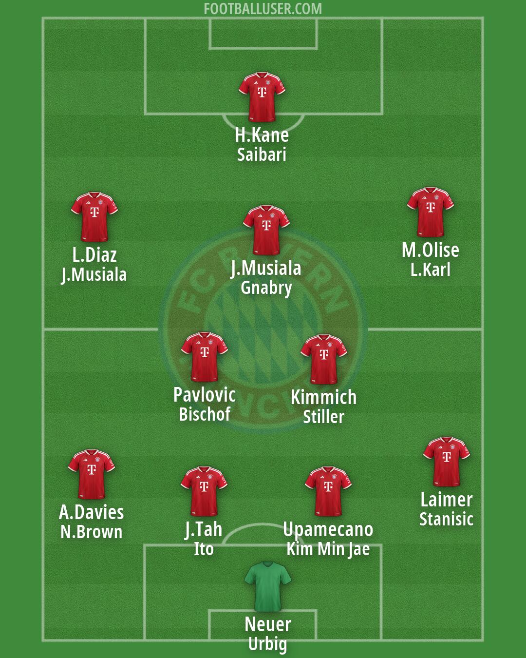 FC Bayern Formation 2026
